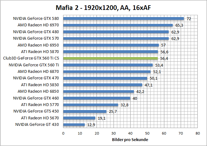 mafia-1680