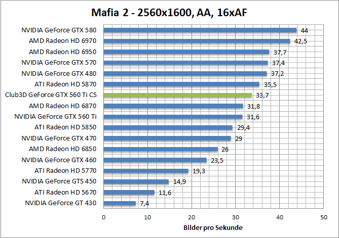 mafia-1680