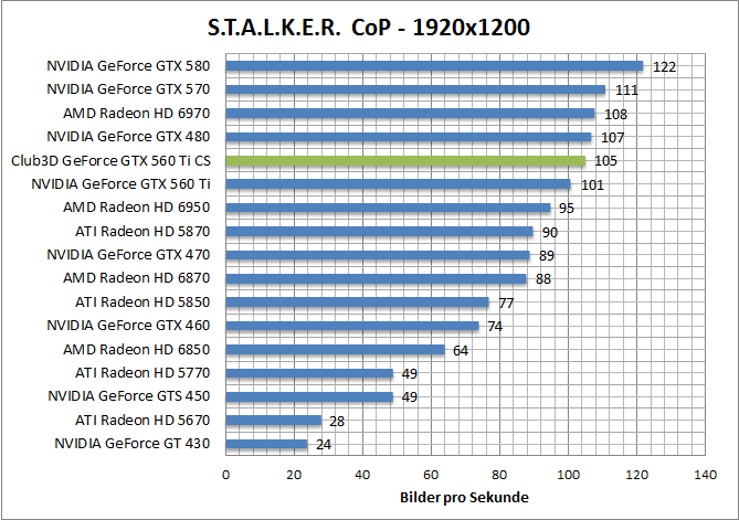 stalker-1680