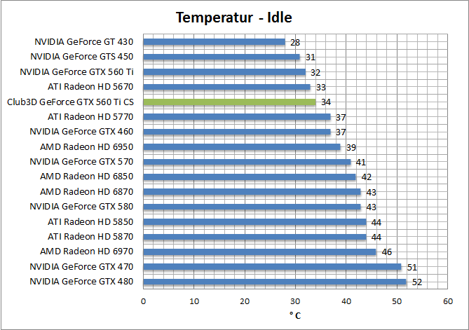 temp-idle