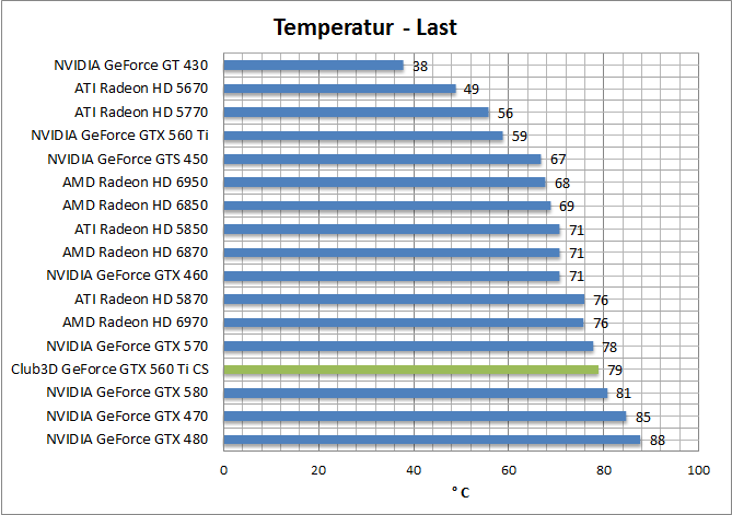 temp-last