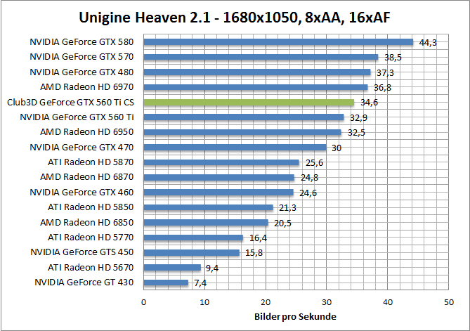 unigine-1680