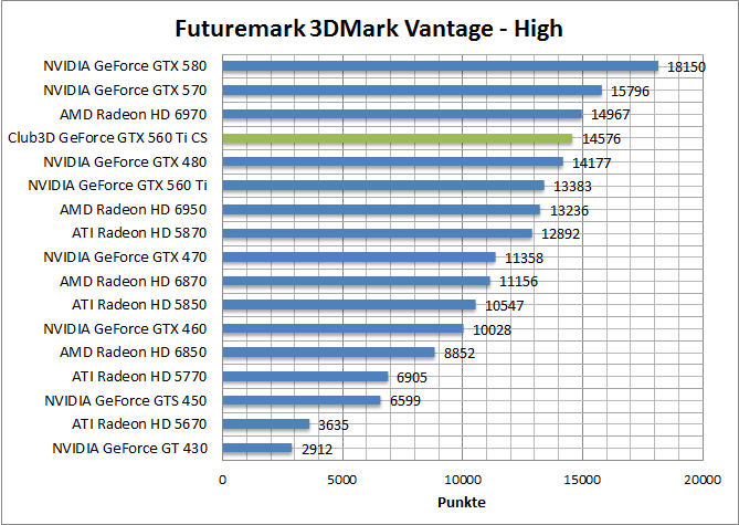 vantage-perf