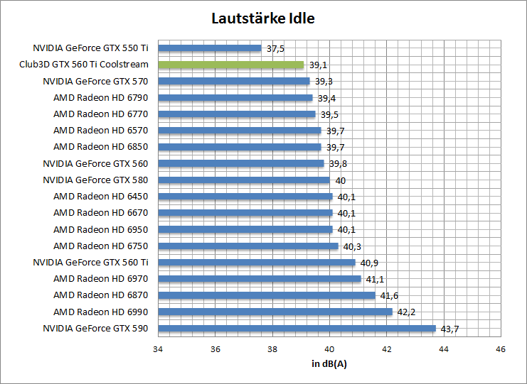 laut-idle