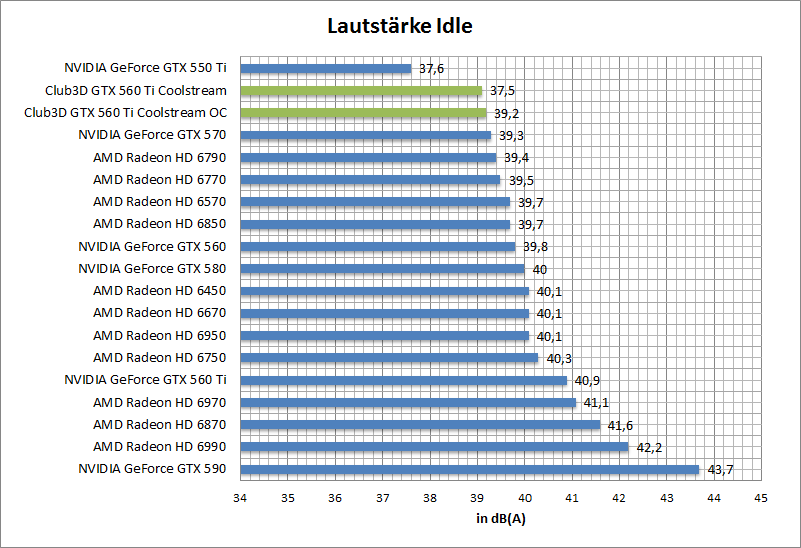 laut-idle