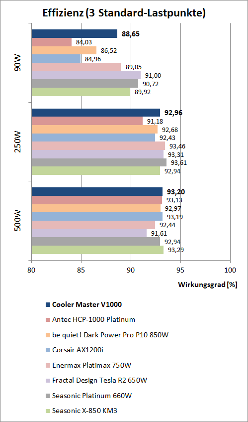 cm v1000 effizienzvergleich