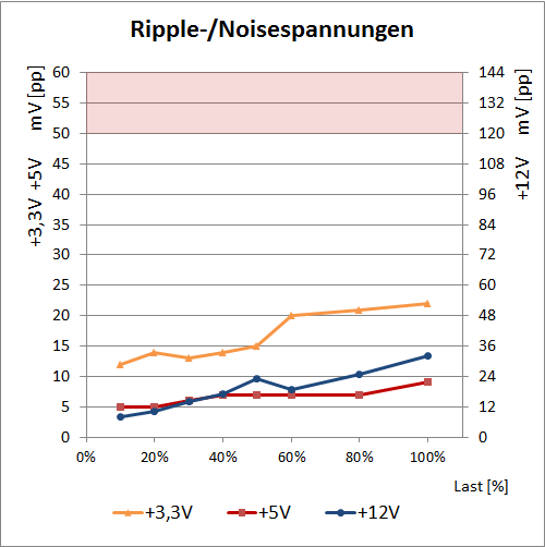 ripple