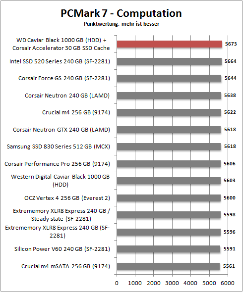 pcmark 7 computation