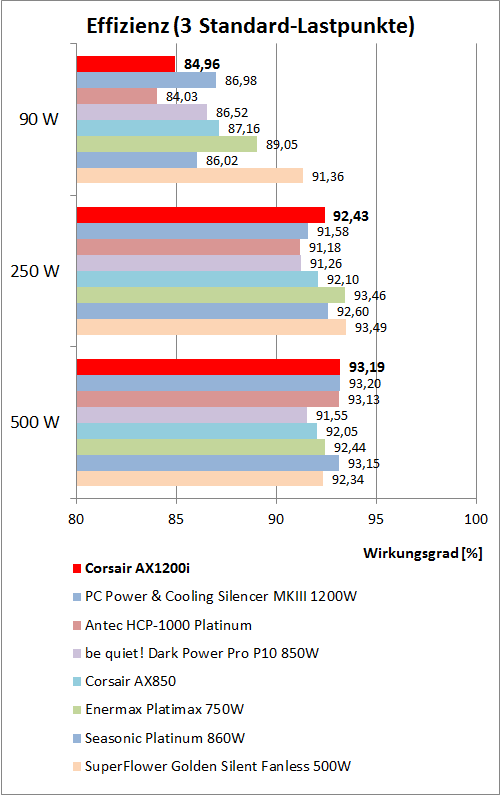 ax1200i effizienzvergleich