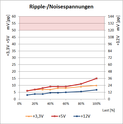 ax ripple