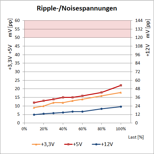 ax ripple