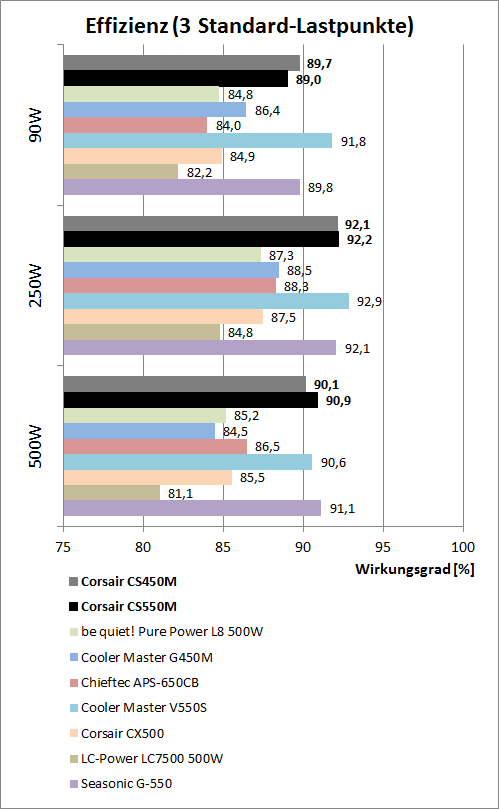 effizienzvergleich