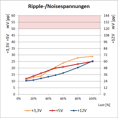 cx600m ripple