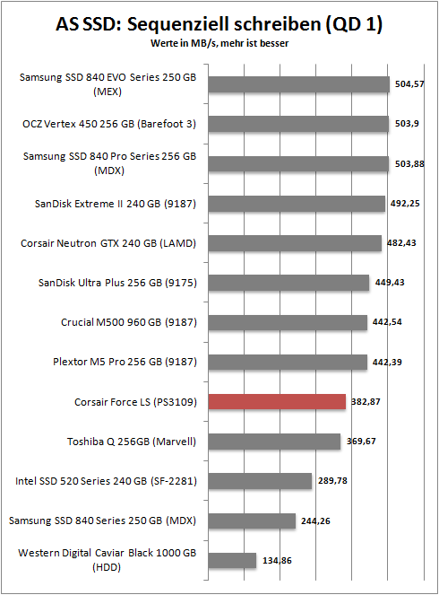 as ssd seq write