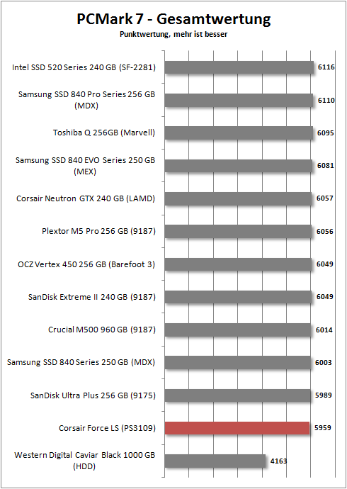 pcmark 7 total