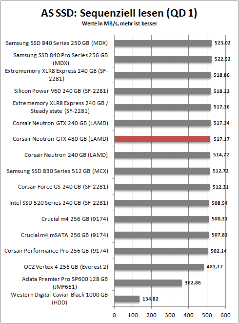 as ssd seq read