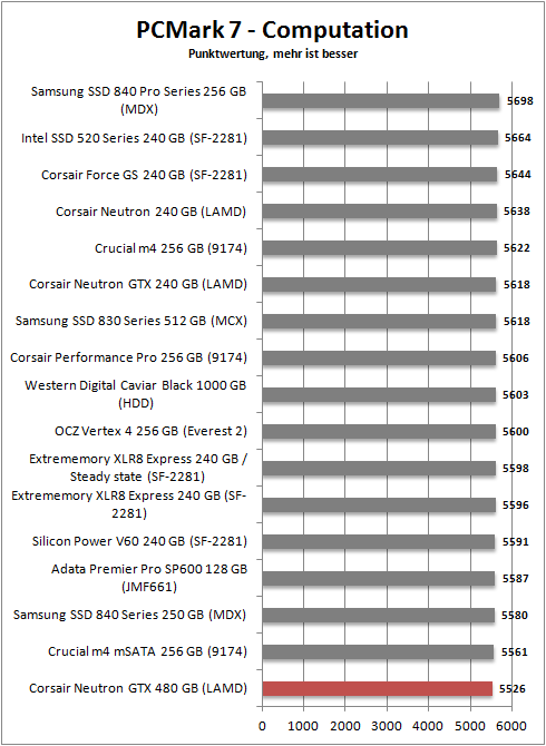 pcmark 7 computation