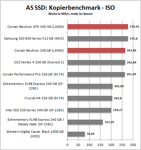 as copy iso