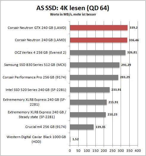 as ssd 4k read64