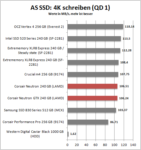 as ssd 4k write