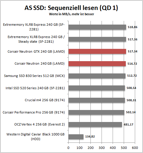 as ssd seq read