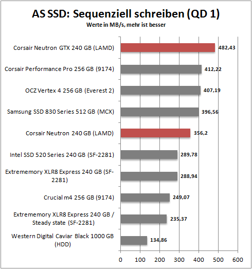 as ssd seq write