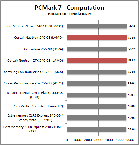 pcmark 7 computation