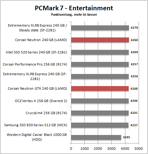 pcmark 7 entertainment