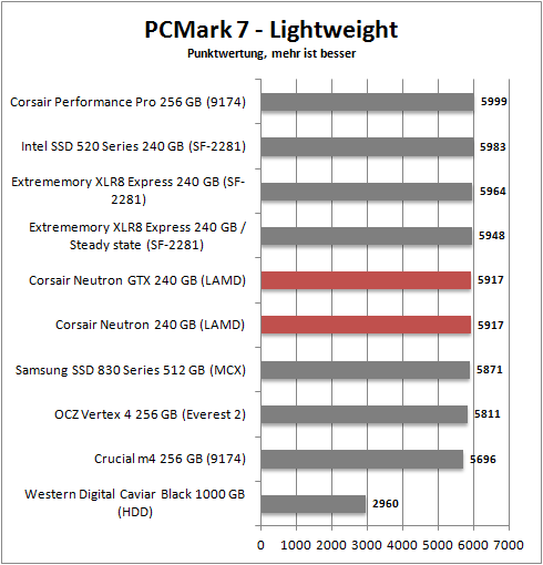 pcmark 7 lightweight