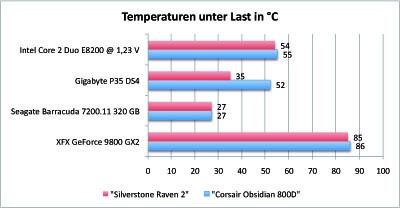 temp