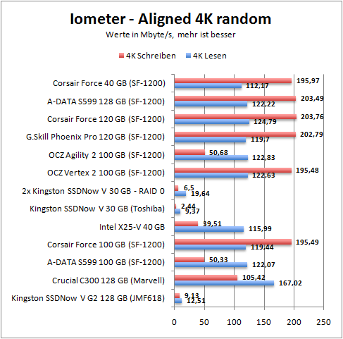 4k-align