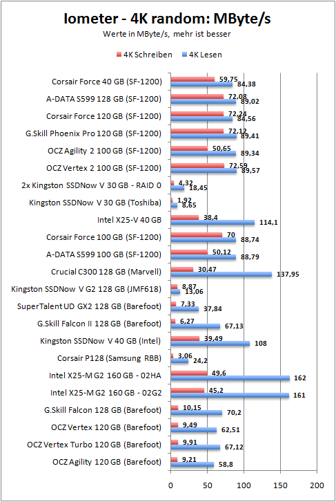 4k-mbs