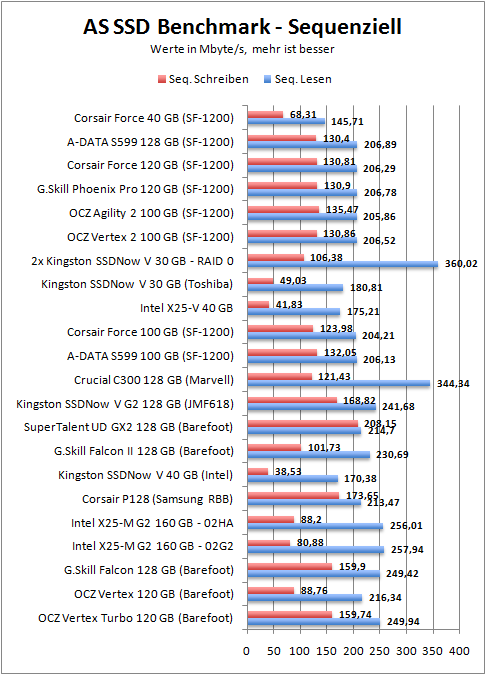 as-seq