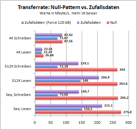 patterntest