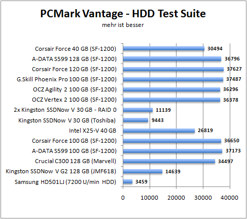 pcm-hdd