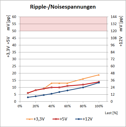 ripple