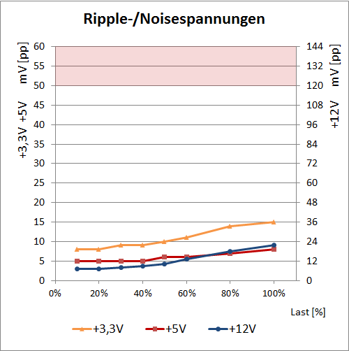 hx1200i ripple