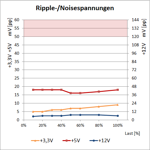 rm1000i ripple