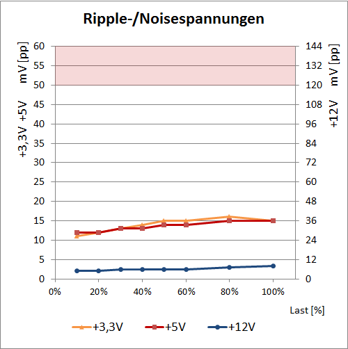 rm650i ripple