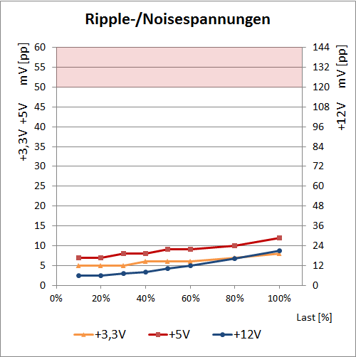 ripple