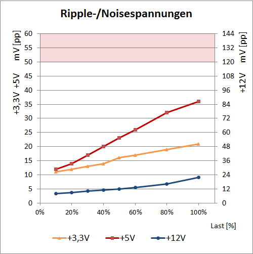 ripple