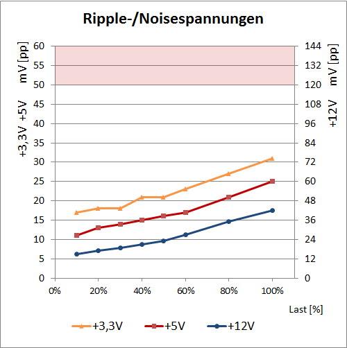 ripple