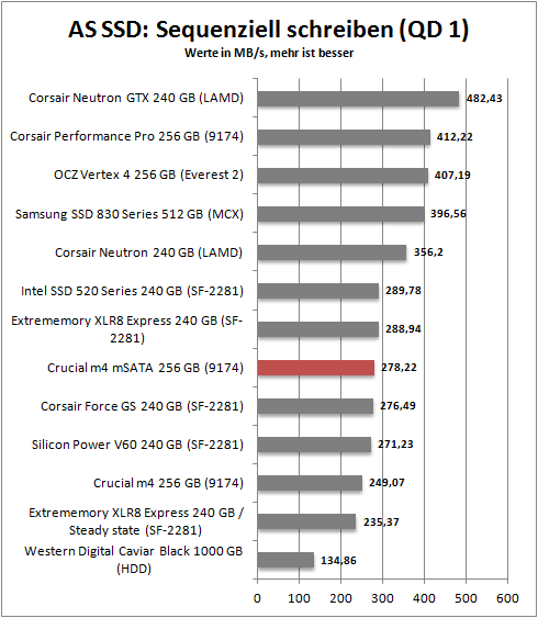 as ssd seq write