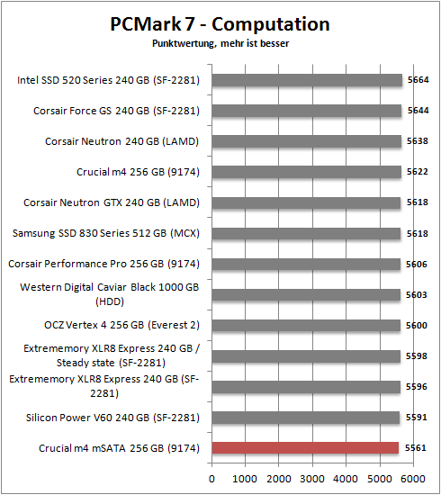 pcmark 7 computation