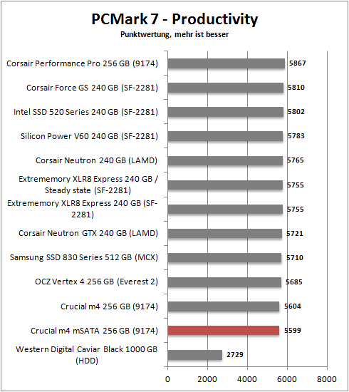 pcmark 7 productivity