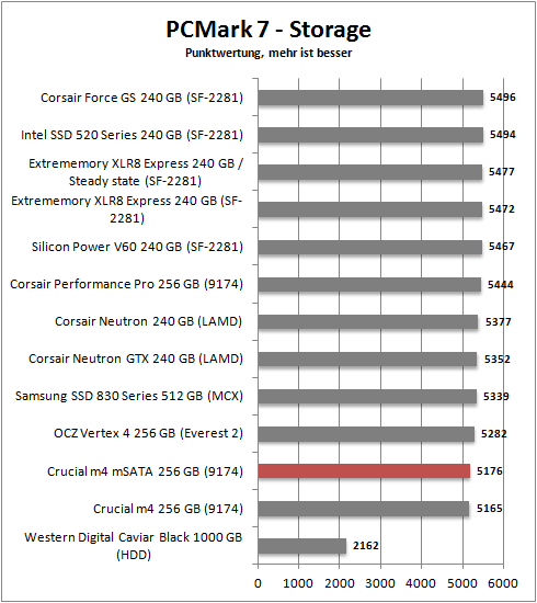 pcmark 7 storage