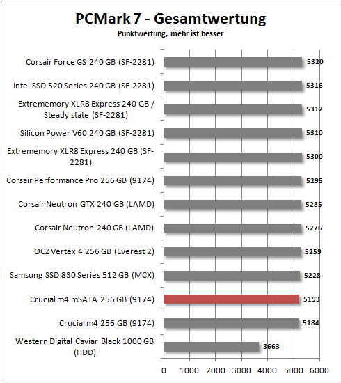 pcmark 7 total