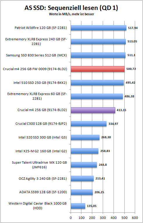 as_ssd_seq_read