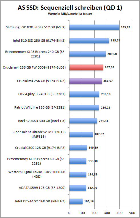 as_ssd_seq_write