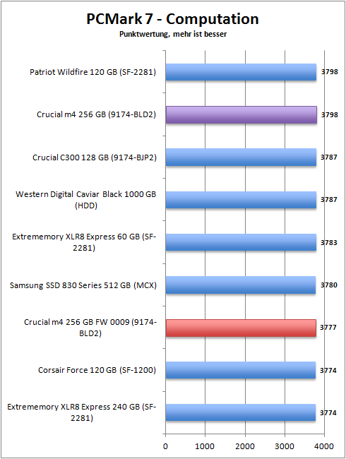 pcmark_7_computation